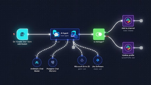 AI Workflow Automation Service features - Smart automation system for business efficiency